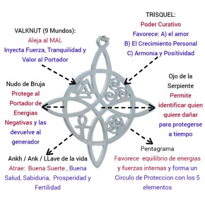 Imagen de Nudo de Bruja 5S- ACERO INOXIDABLE - con  5 PODEROSOS SIMBOLOS de Proteccion Dije Curado Uso Rudo En Pulsera o Collar o Llavero x1